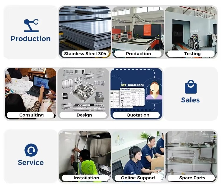 Commercial Kitchen Equipment O - مراجعة Commercial Kitchen Projects وسعره