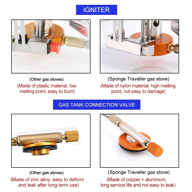 Camping Gas Stove Portable Fol - مراجعة Commercial Kitchen Gas Stove وسعره